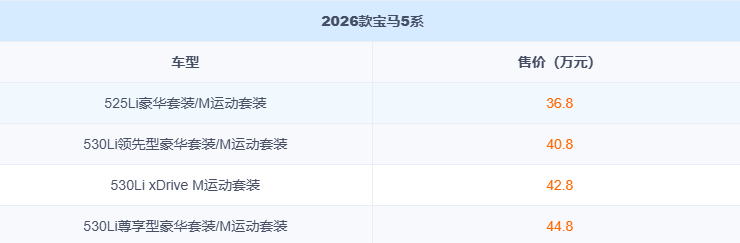 售36.8万起 2026款宝马5系/i5上市 大幅增配大幅降价！