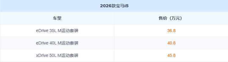 售36.8万起 2026款宝马5系/i5上市 大幅增配大幅降价！