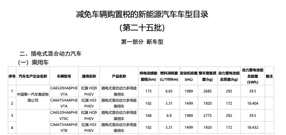 提供两种纯电续航表现 新款红旗HQ9 PHEV车型续航信息曝光