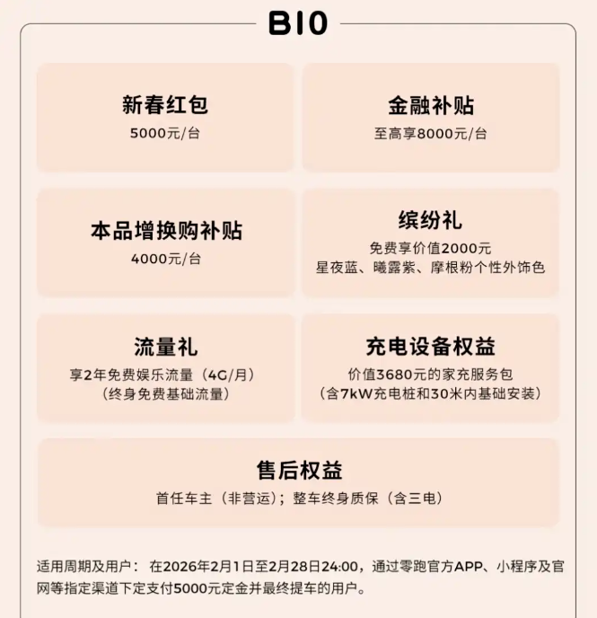 零跑汽车推出2月购车权益 新年1.1万元现金优惠 至高5年0息