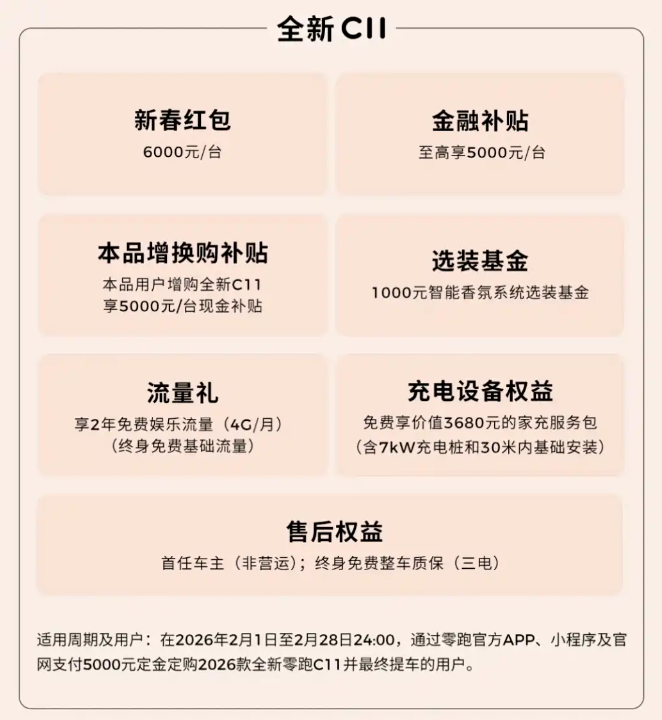 零跑汽车推出2月购车权益 新年1.1万元现金优惠 至高5年0息