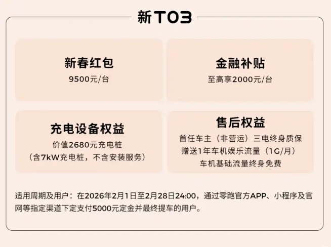 零跑汽车推出2月购车权益 新年1.1万元现金优惠 至高5年0息