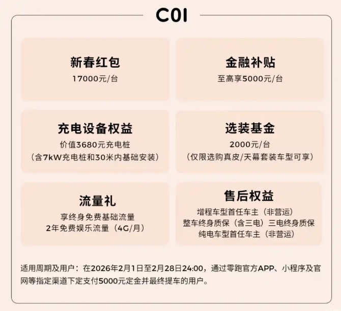 零跑汽车推出2月购车权益 新年1.1万元现金优惠 至高5年0息
