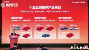 东风风神/风行产品大年 猛士也有全新车 东风汽车2026新产品计划