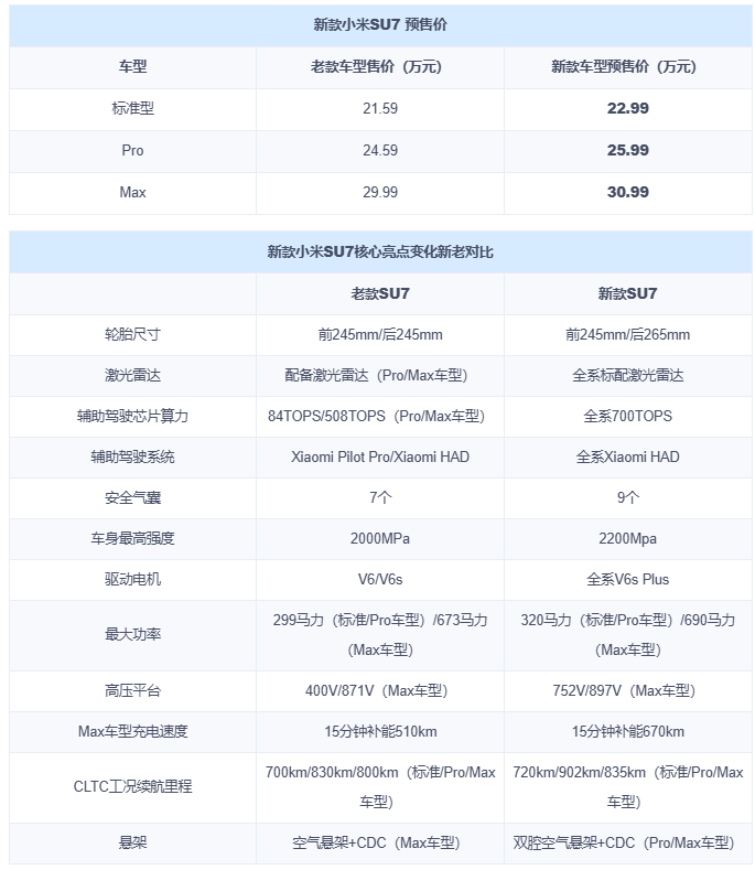 新款小米SU7实车现身 外观更拉风 下周到店 预售价22.99万元起