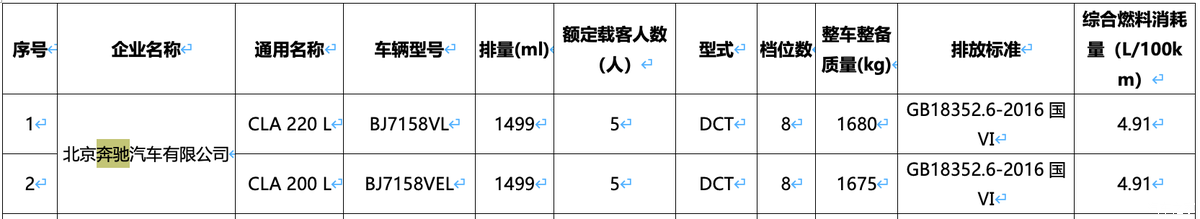 奔驰CLA L油电混动版申报信息曝光 发动机净功率120kW
