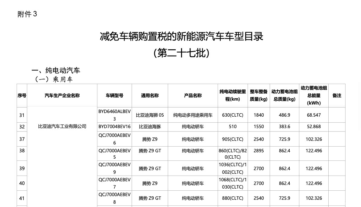 新增单电机版本/续航全面提升 新款腾势Z9GT有望在3月份开启预售