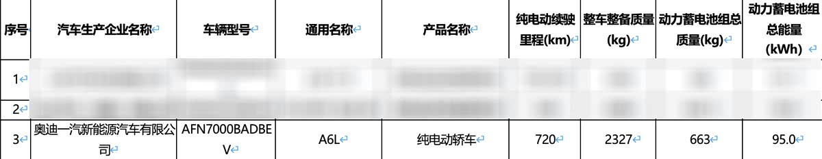 配备95kWh电池 纯电续航720km 一汽奥迪A6L e-tron续航申报信息