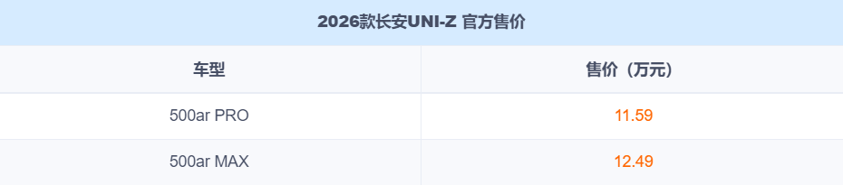 2026款长安UNI-Z上市 售11.59万元起 智能化迎来升级