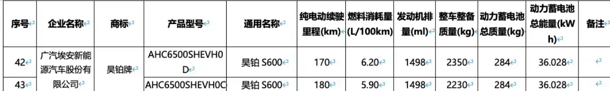 昊铂S600将于4月10日发布 大五座轿跑SUV 纯电车型最大续航800km