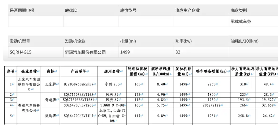 奇瑞风云A9增程版申报图 轿跑车设计 搭AI灵犀智舱/猎鹰驾驶辅助