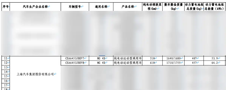 MG 4X登上减免车辆购置税目录 CLTC最大纯电续航610km