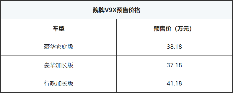 魏牌V9X开启预售 预售价37.18万元起
