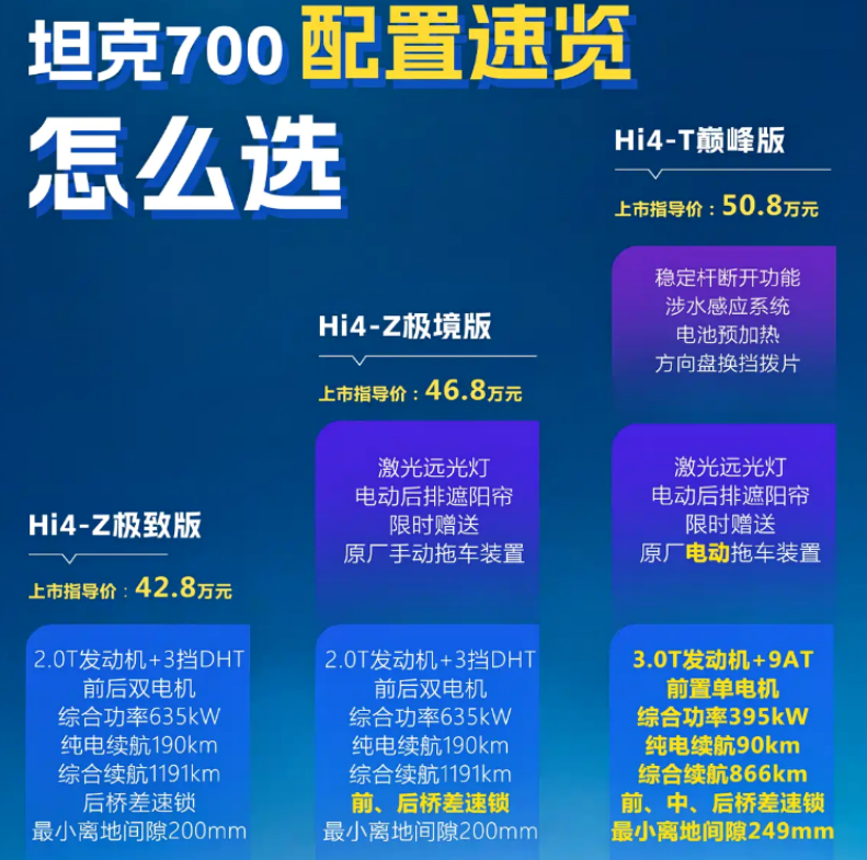 2026北京车展：售42.8万起 新款坦克700配置速览 家用越野两不误