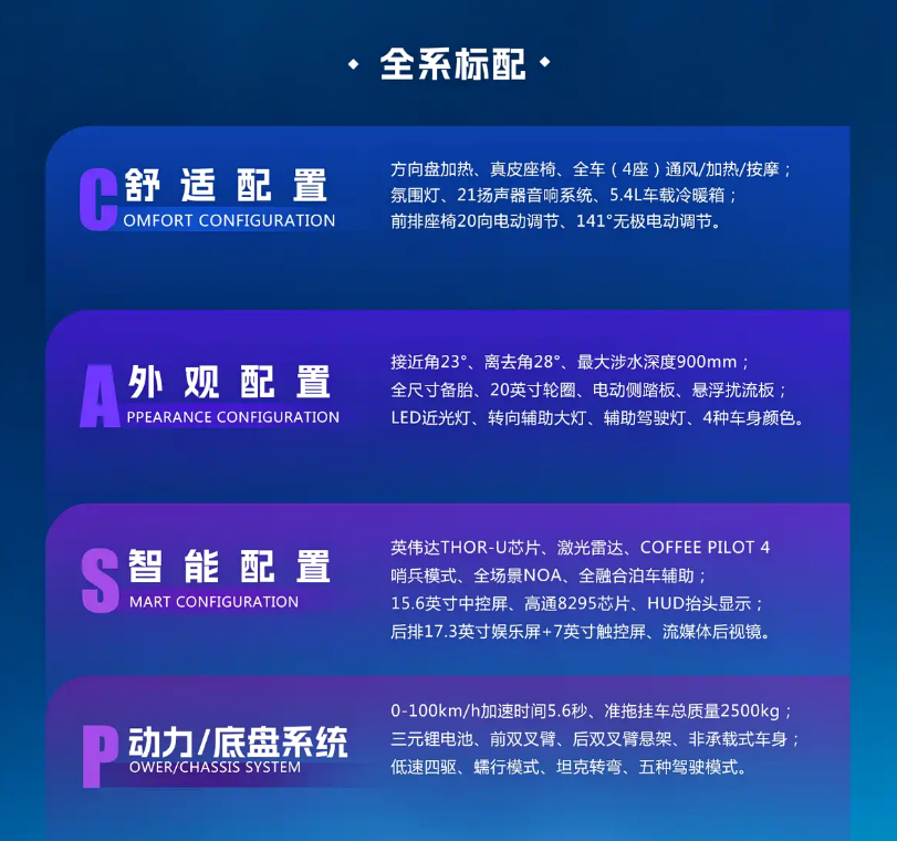 2026北京车展：售42.8万起 新款坦克700配置速览 家用越野两不误