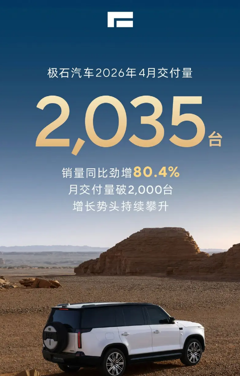 极石汽车2026年4月交付2035台 销量同比上涨80.4%