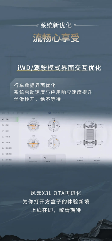 奇瑞风云X3L开启OTA升级 新增分屏/讯飞AI语音等功能