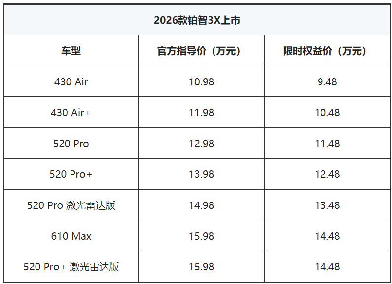 2026款铂智3X正式上市 限时权益价9.48万起