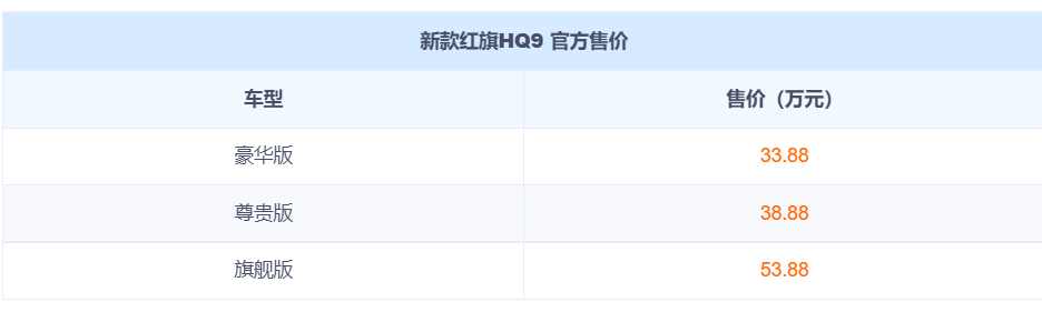 新款红旗HQ9上市 售33.88万元起 搭2.0T插混动力 配双零重力座椅