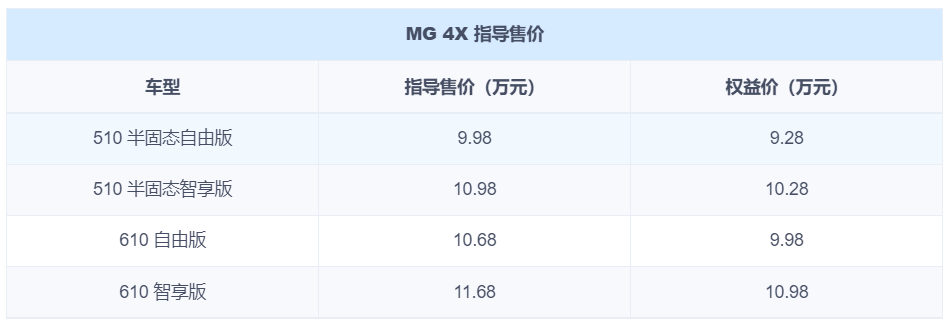 权益价9.28万起！MG 4X正式上市！到底值不值得入手？