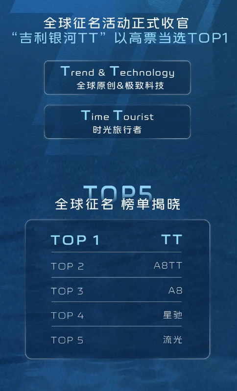 吉利银河C级纯电运动轿车命名为吉利银河TT 最高续航725km