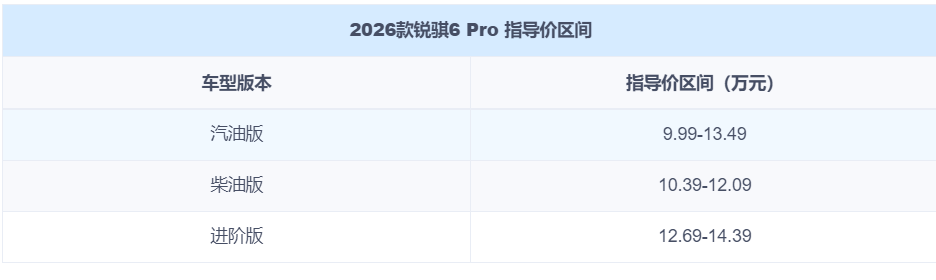 柴油/汽油两种动力 共推17款车型 2026款锐骐6 Pro正式上市