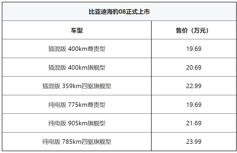 比亚迪海豹08正式上市 售价19.69万元起