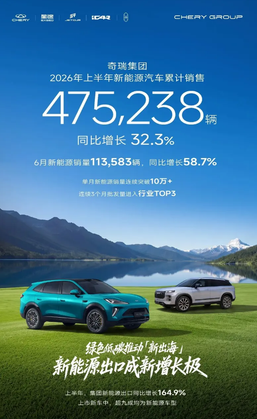 奇瑞集团2026年上半年累计销售新能源汽车475238辆