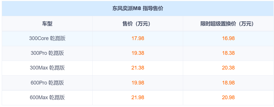 置换价16.98万起 东风奕派M8上市 标配华为智能解决方案六件套